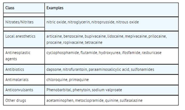 Xylocaine Mpf package label