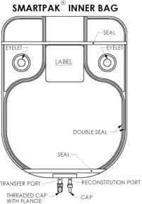 Cefazolin Sodium package label