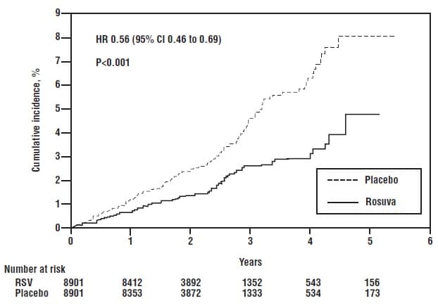 Rosuvastatin Calcium — Reference image, actual packaging may vary