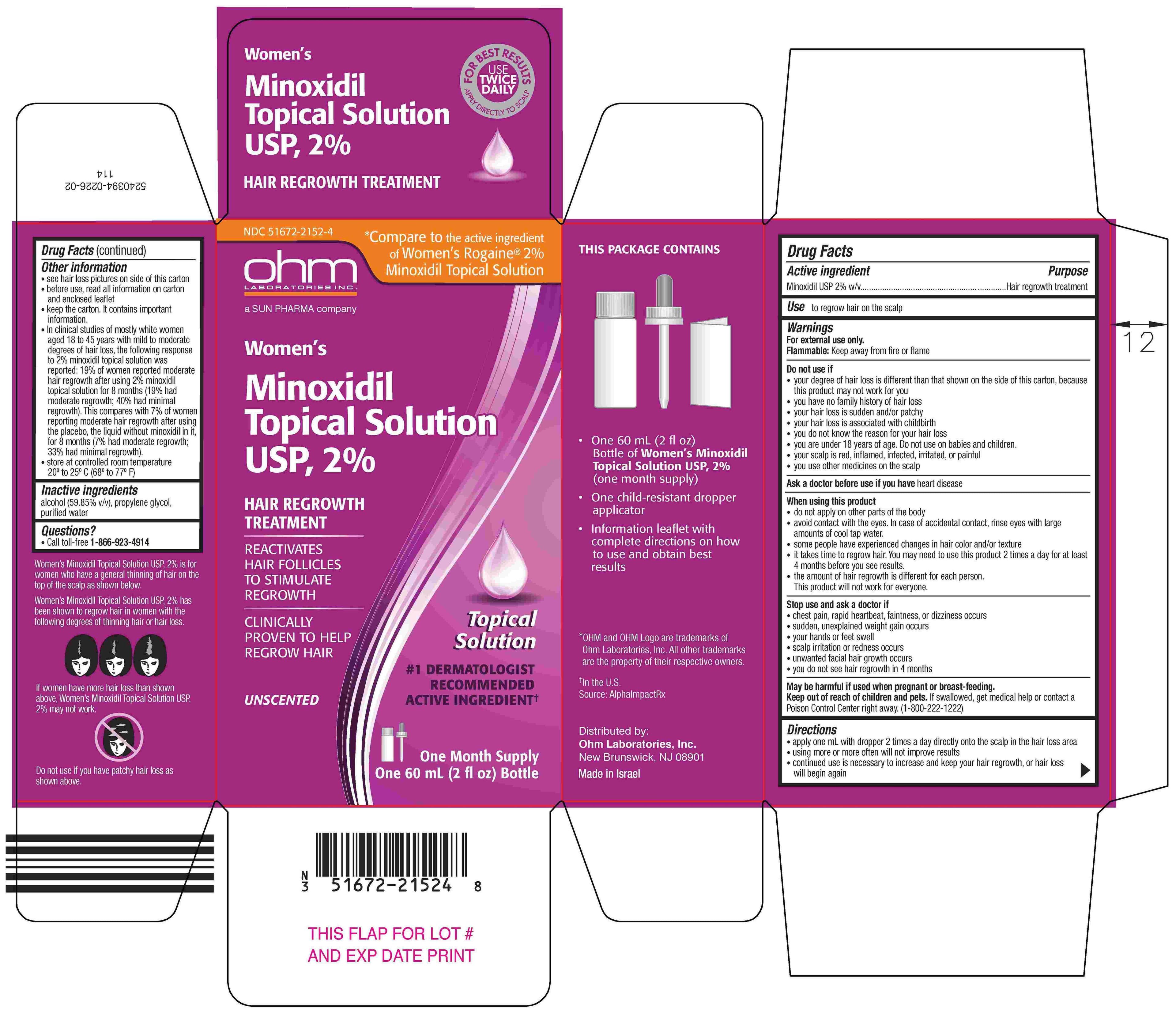 Minoxidil Topical Solution 2% package label