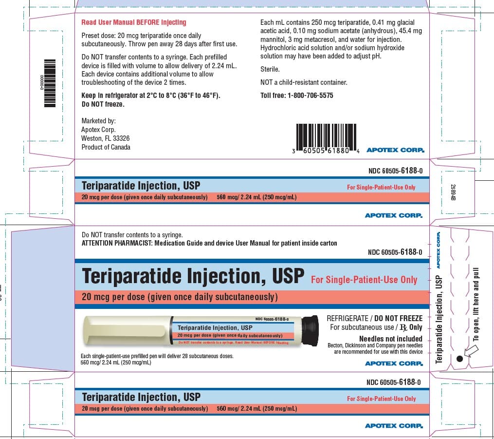 Teriparatide package label